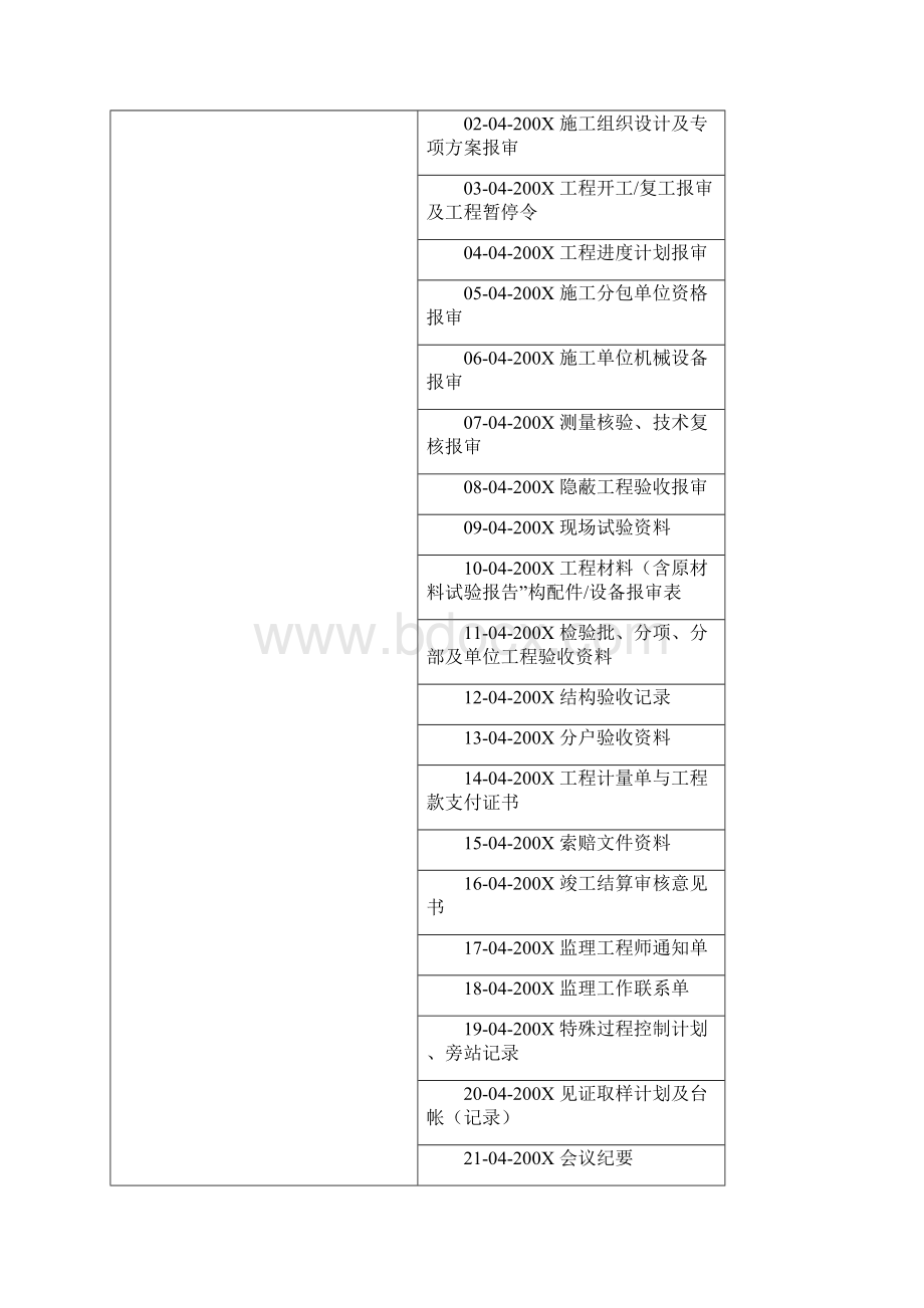 监理资料文书范本.docx_第2页