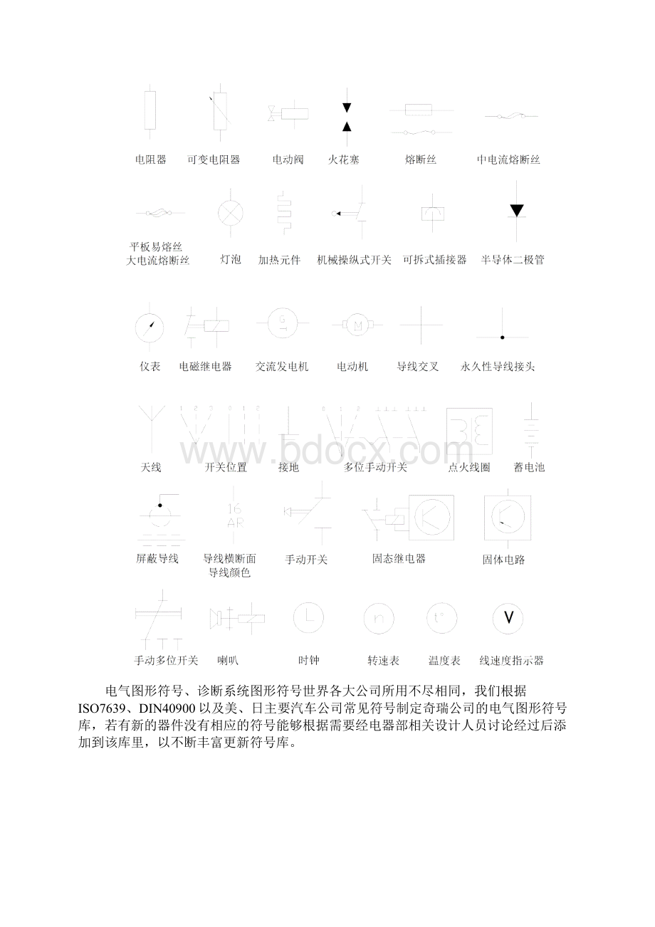 汽车电路系统设计规范.docx_第2页