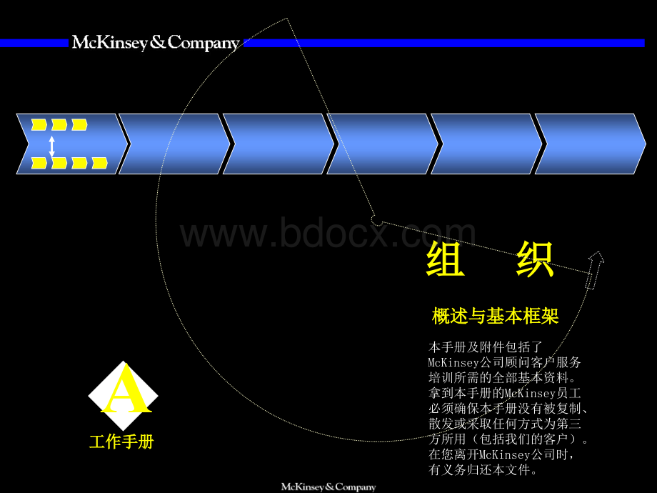 国际公司组织管理培训手册.ppt_第1页