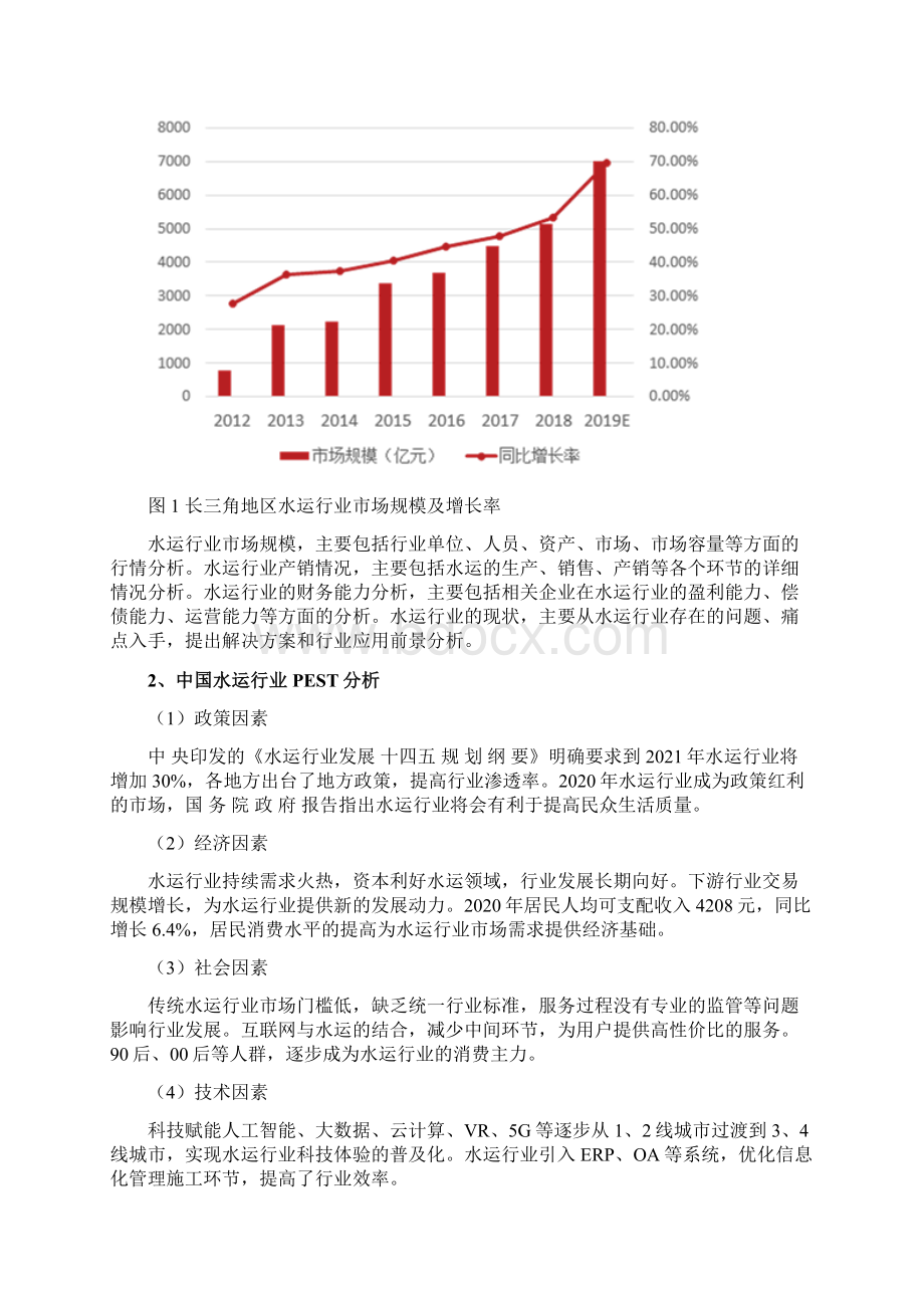 水运行业分析报告Word文档格式.docx_第3页