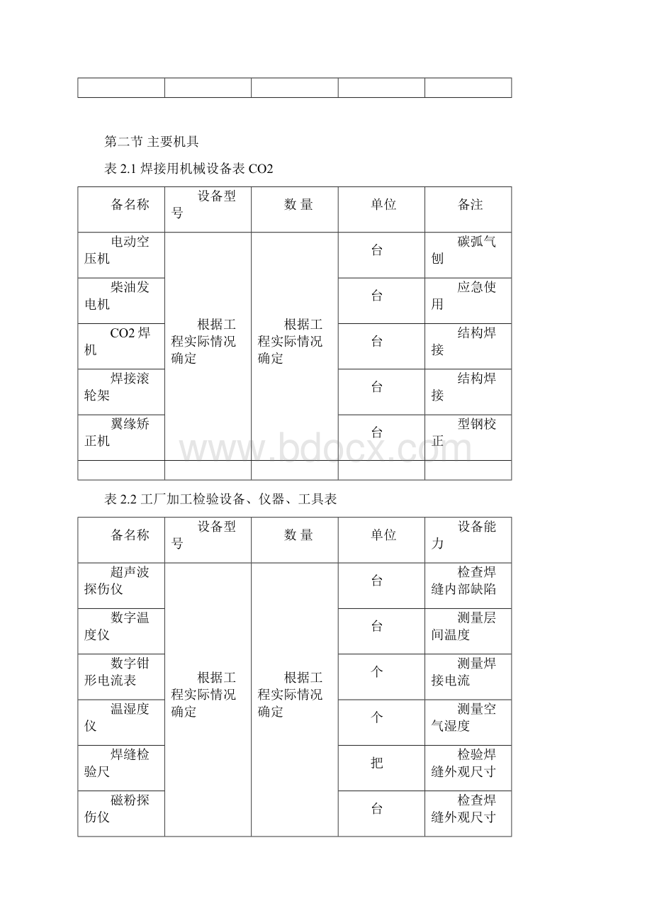 二氧化碳气体保护焊焊接工艺要点Word下载.docx_第2页