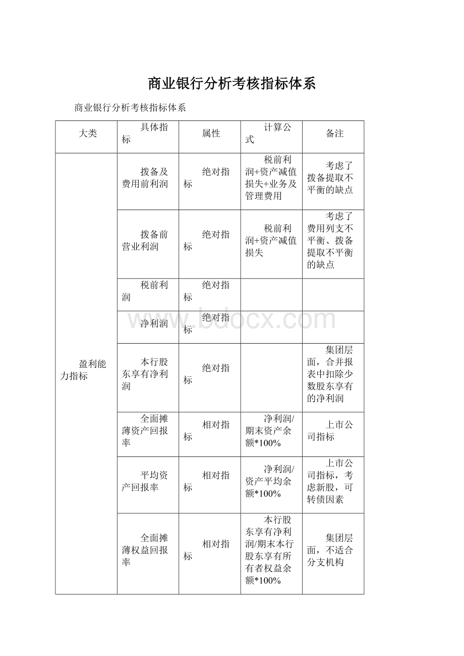 商业银行分析考核指标体系Word格式.docx_第1页