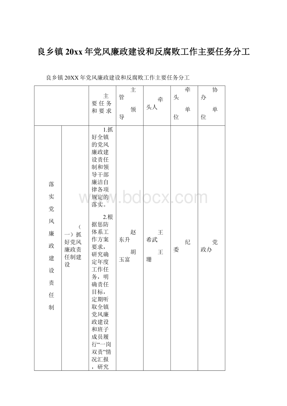 良乡镇20xx年党风廉政建设和反腐败工作主要任务分工.docx_第1页