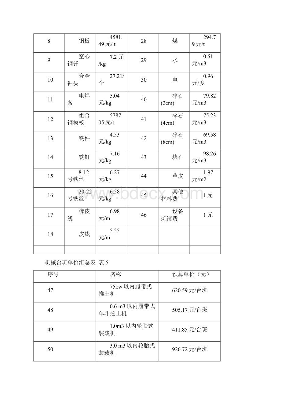 道桥工程概预算课程设计Word文件下载.docx_第3页