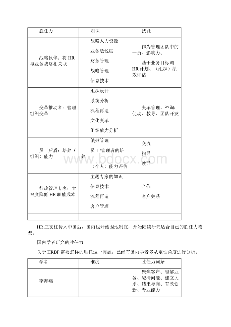 从管人到管人才一个年薪80w的HRBP到底是什么样.docx_第2页