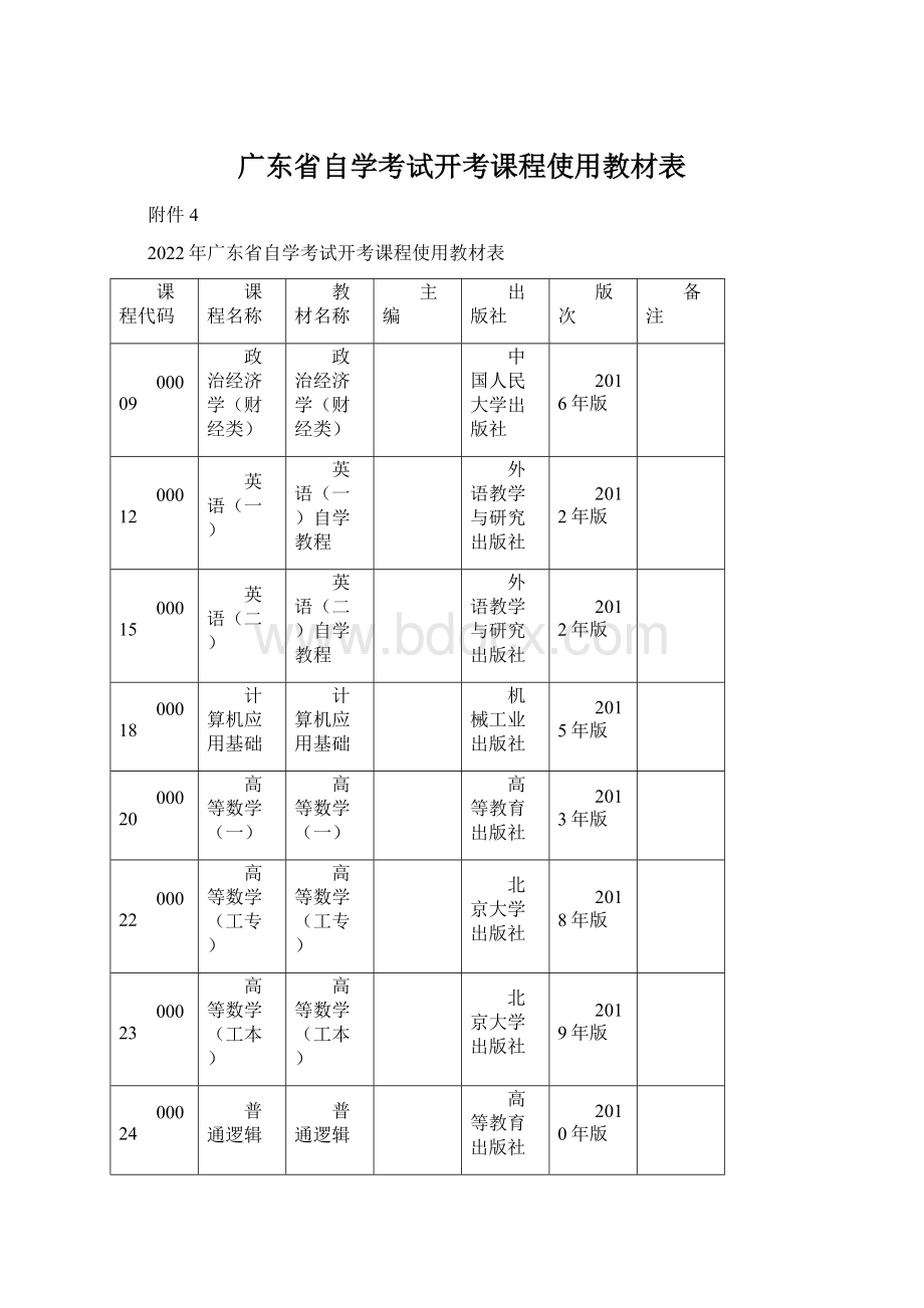 广东省自学考试开考课程使用教材表.docx_第1页