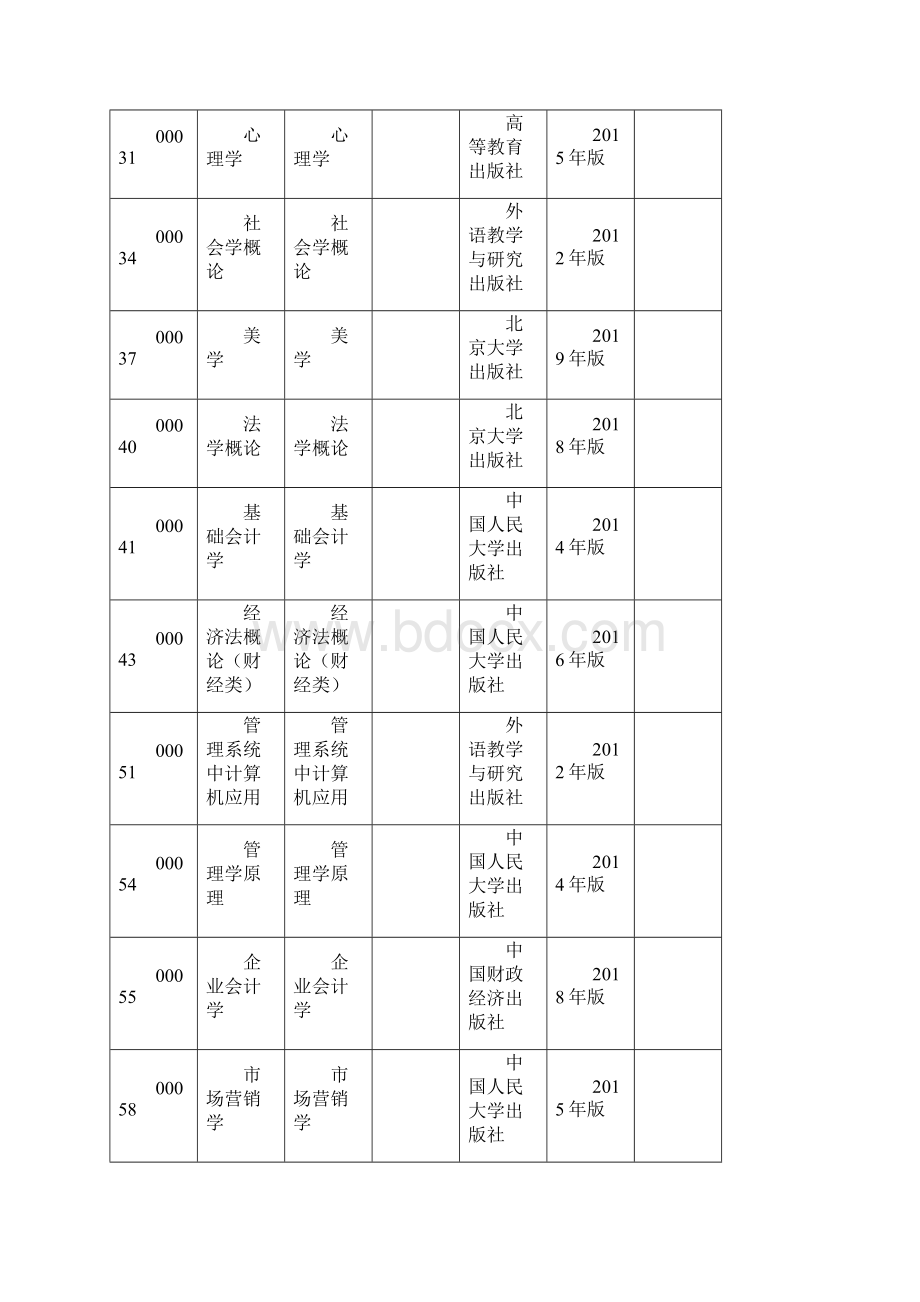 广东省自学考试开考课程使用教材表.docx_第2页