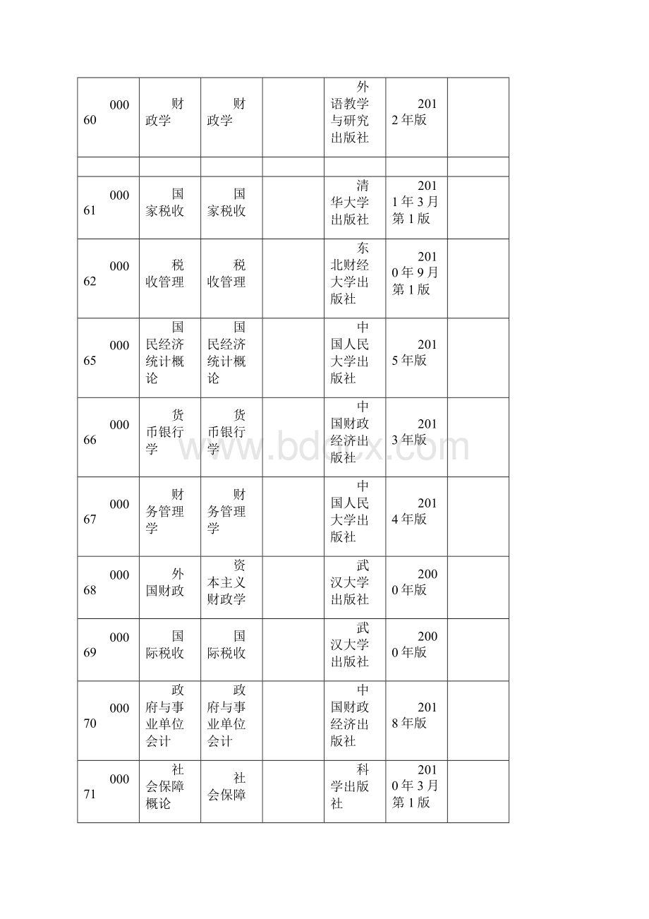 广东省自学考试开考课程使用教材表.docx_第3页