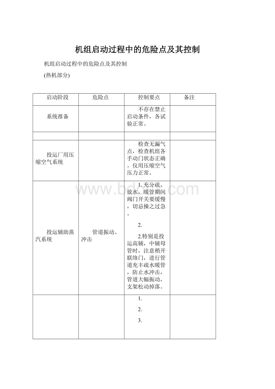 机组启动过程中的危险点及其控制.docx