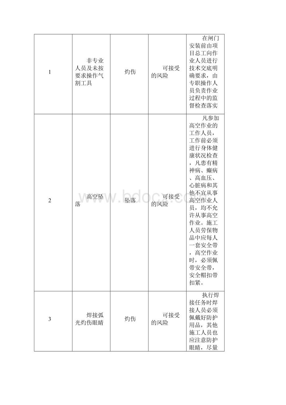 水库进出水口事故检修闸门安装作业指导书.docx_第3页