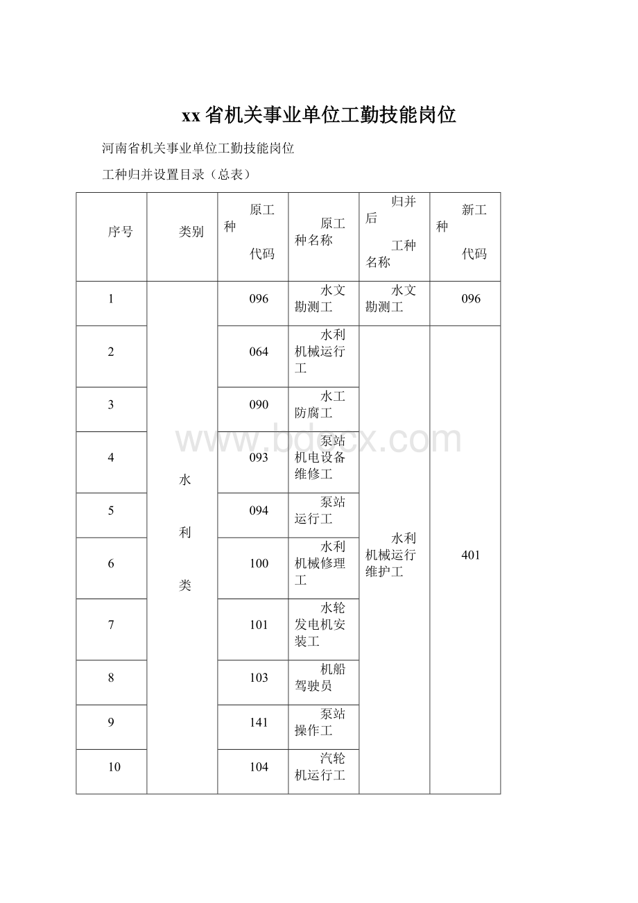 xx省机关事业单位工勤技能岗位Word格式.docx