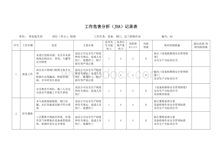 检维修---风险分析模板.docx