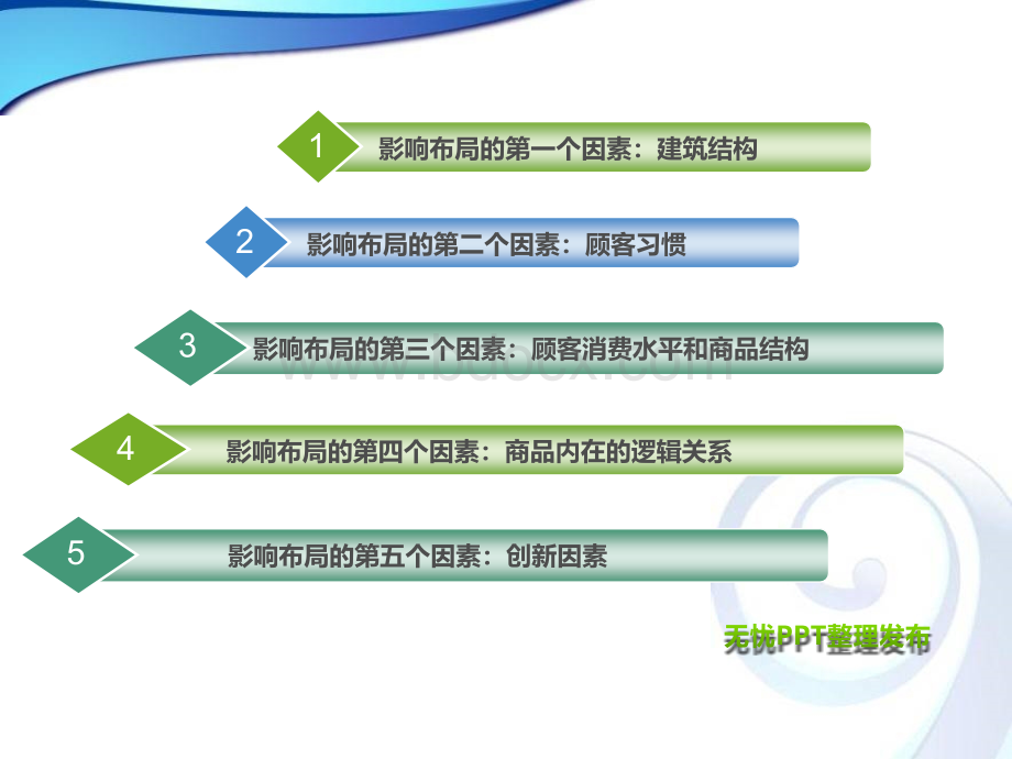 影响卖场布局的五个因素PPT文件格式下载.ppt_第2页