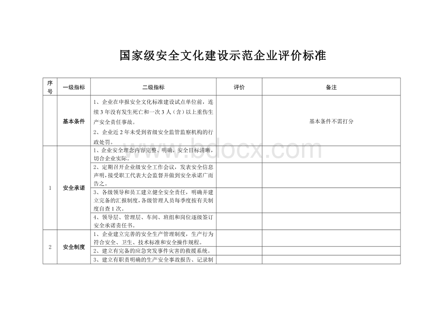 国家级安全文化建设示范企业评价标准.doc