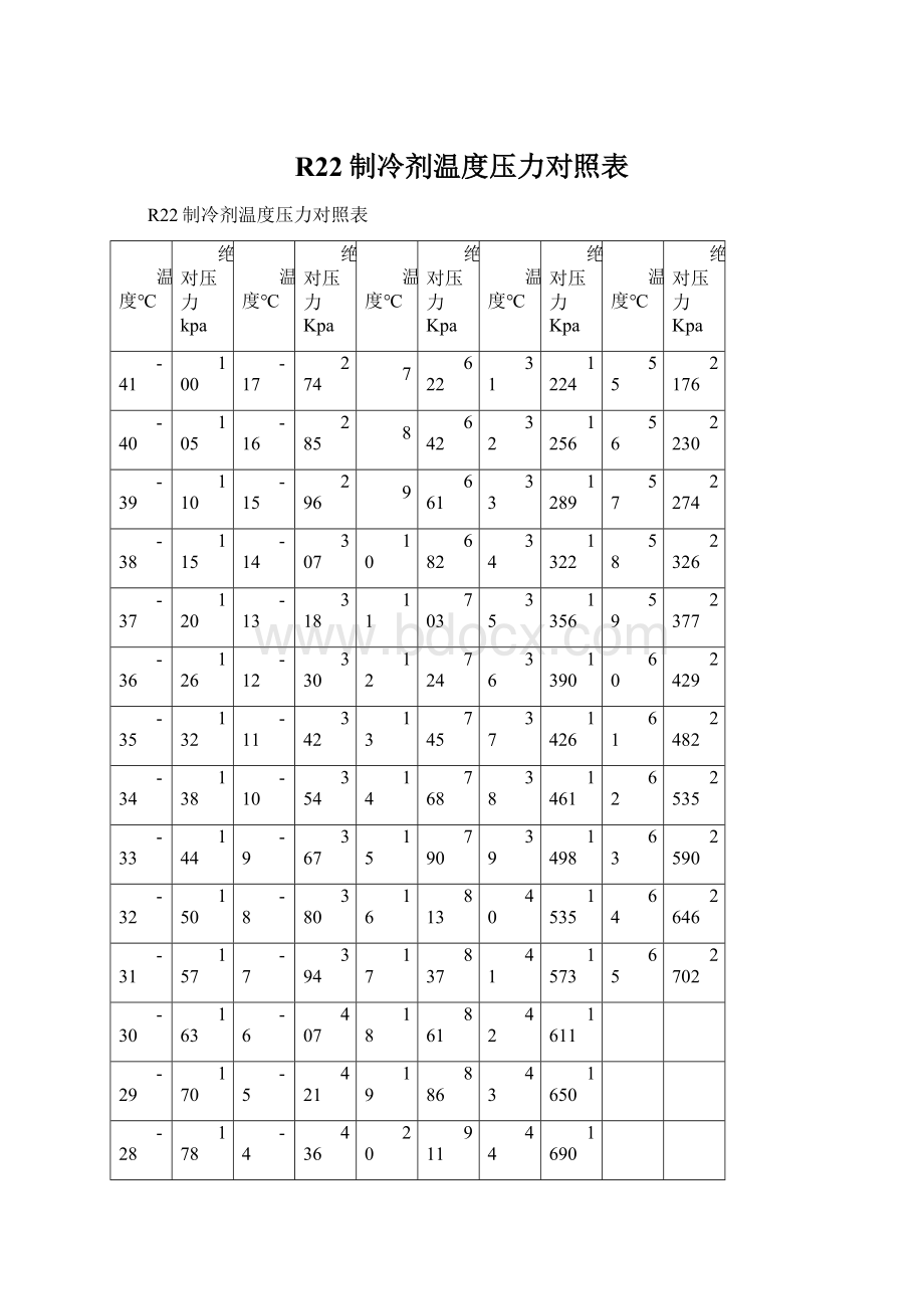 R22制冷剂温度压力对照表Word格式文档下载.docx_第1页