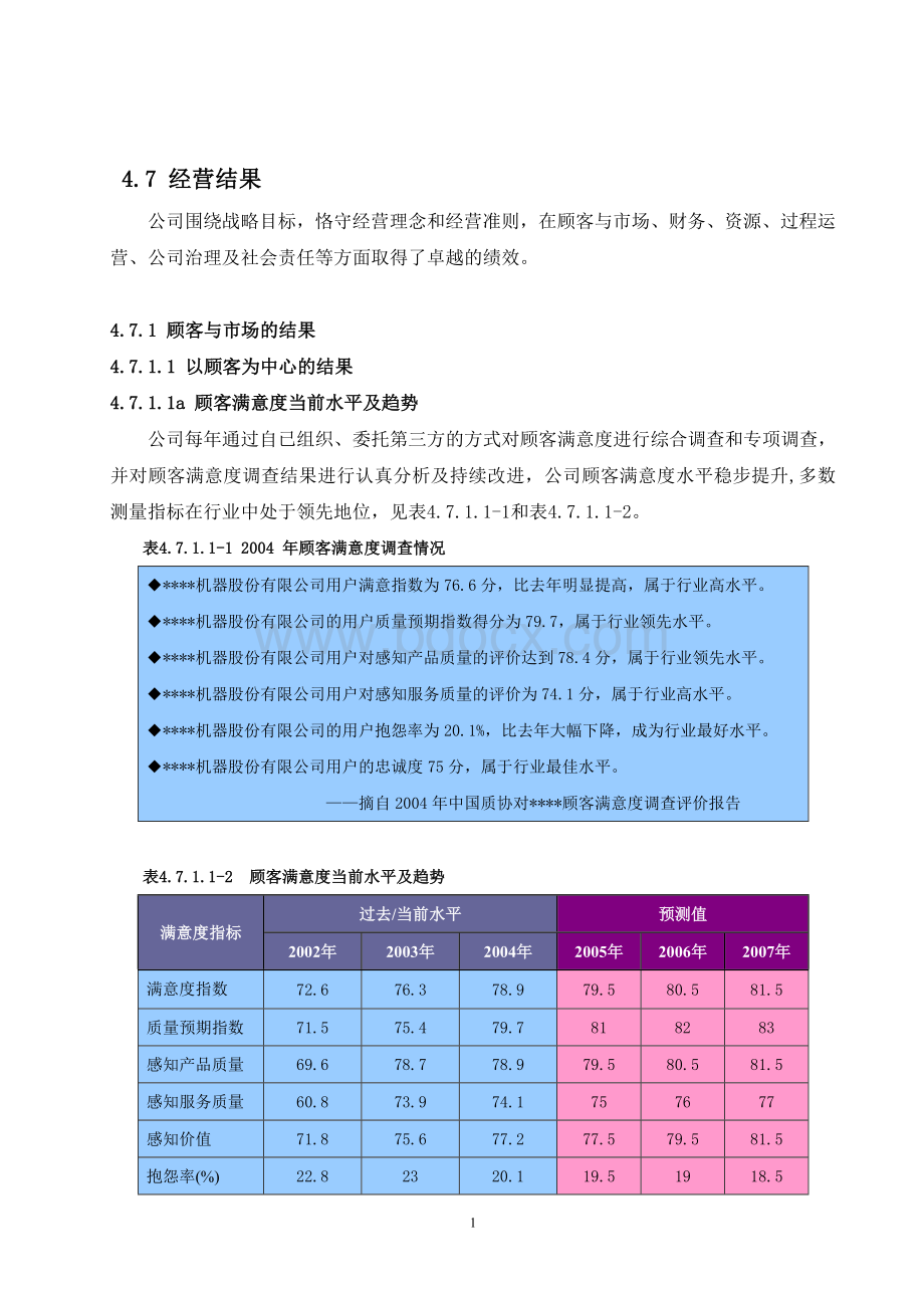 卓越绩效自评报告(4B经营结果).doc