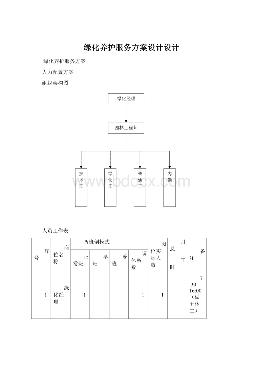 绿化养护服务方案设计设计Word文档格式.docx