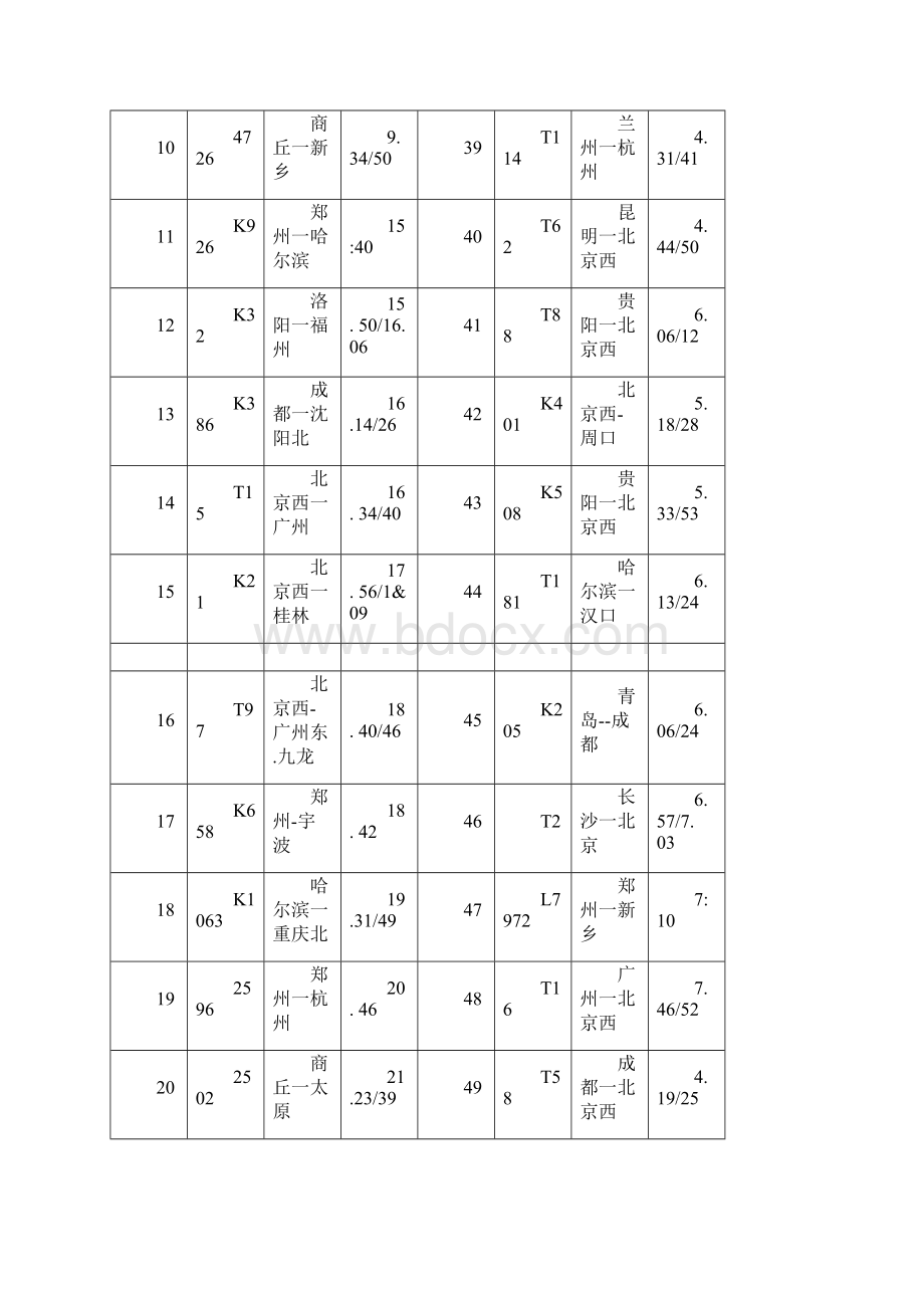 郑州火车站候车厅车次精编版.docx_第2页