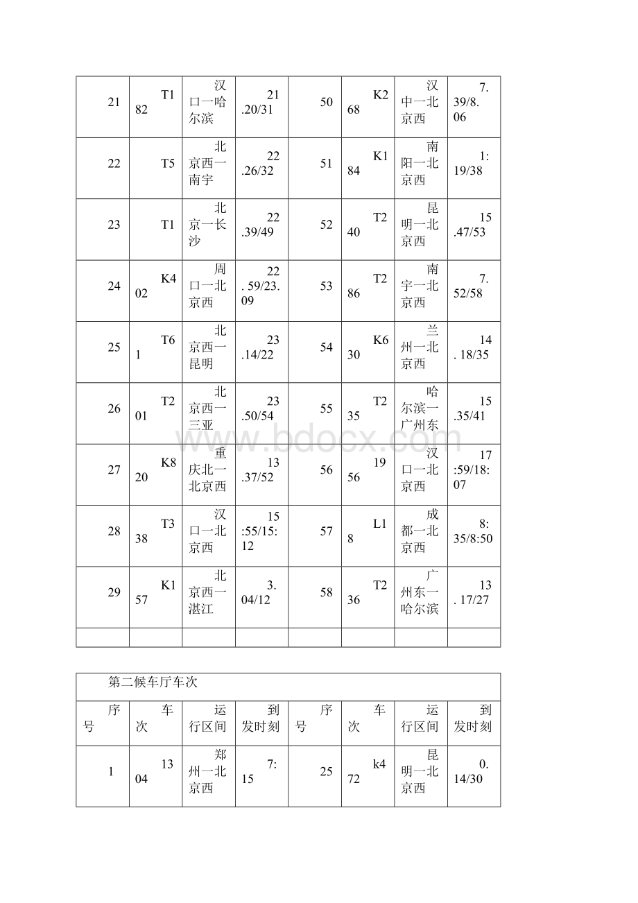 郑州火车站候车厅车次精编版.docx_第3页