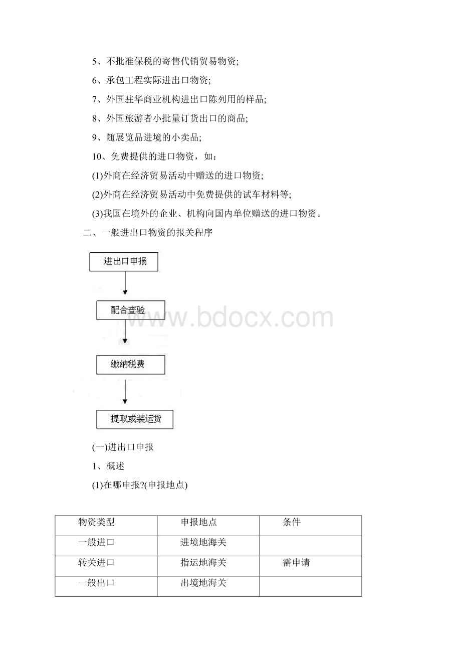 进出口货物的报关程序.docx_第2页