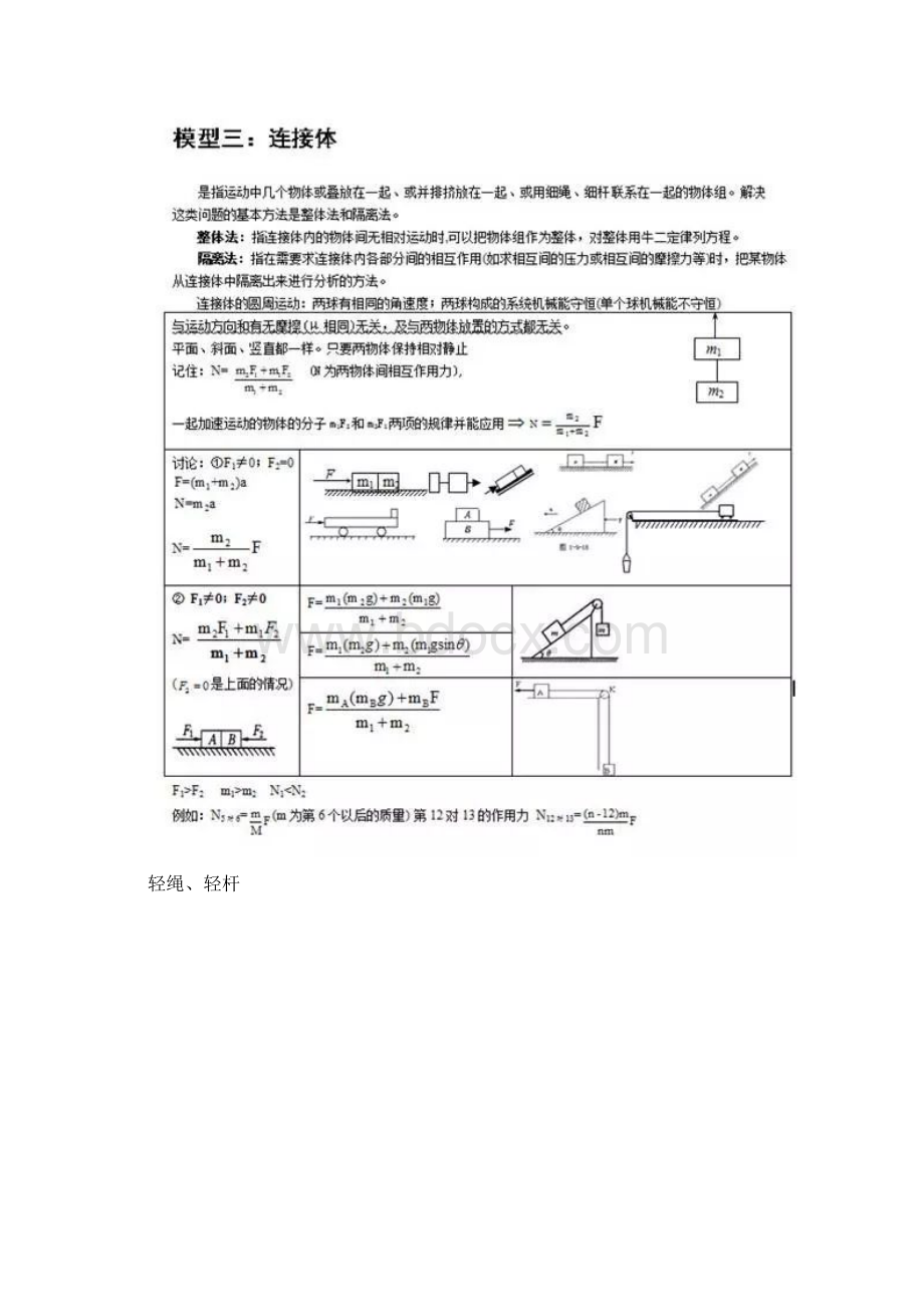 24个经典物理模型40个化学实验现象9个必考生物实验可下载word版.docx_第2页