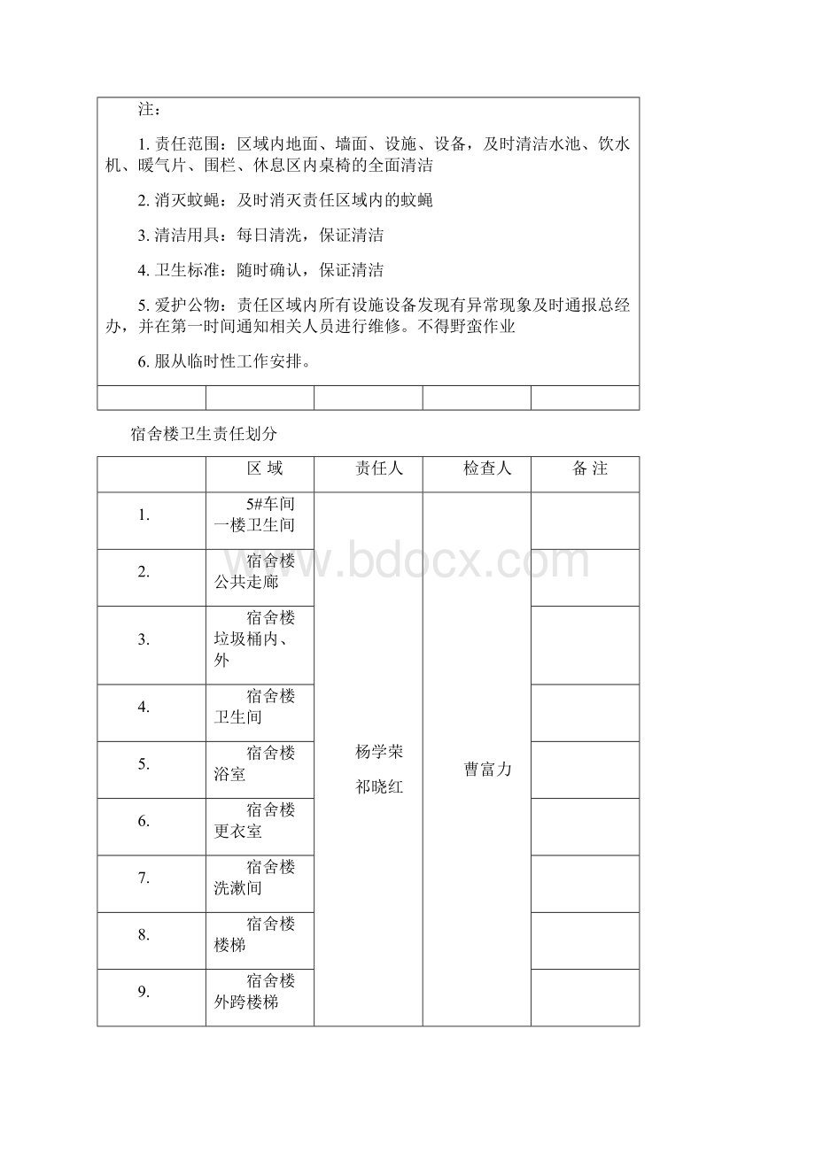 办公楼卫生责任划分.docx_第3页