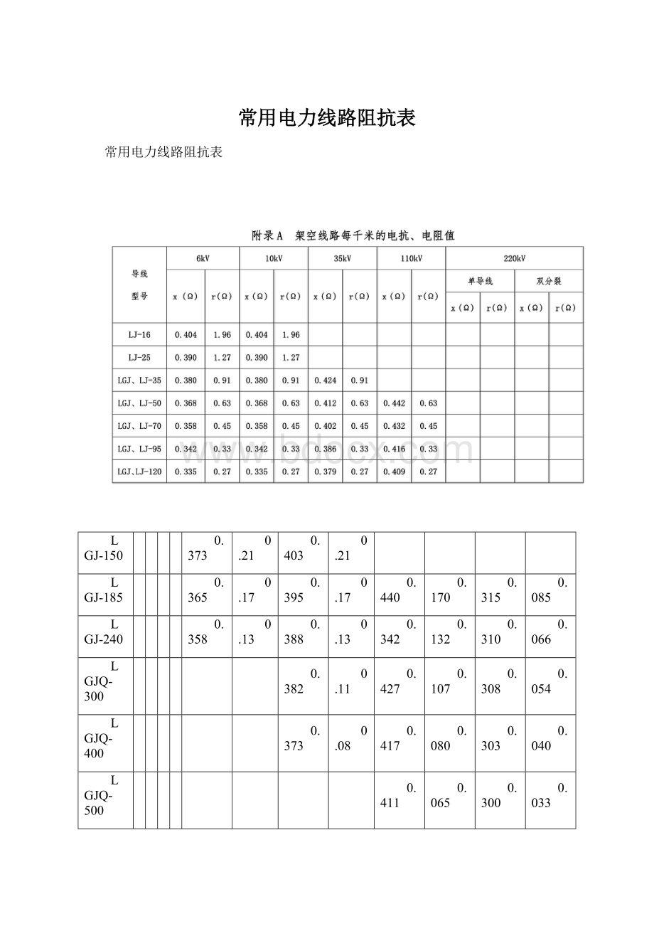 常用电力线路阻抗表.docx_第1页