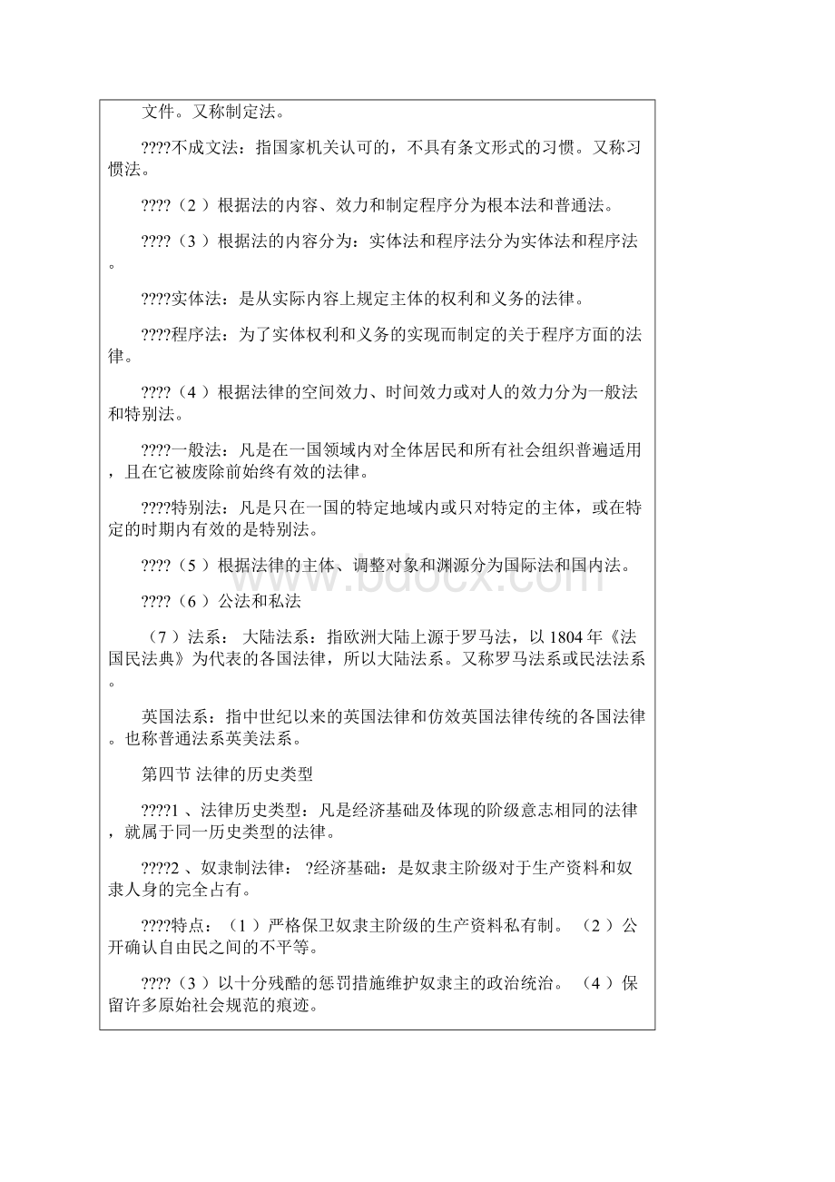 法学概论考前冲刺笔记Word下载.docx_第2页