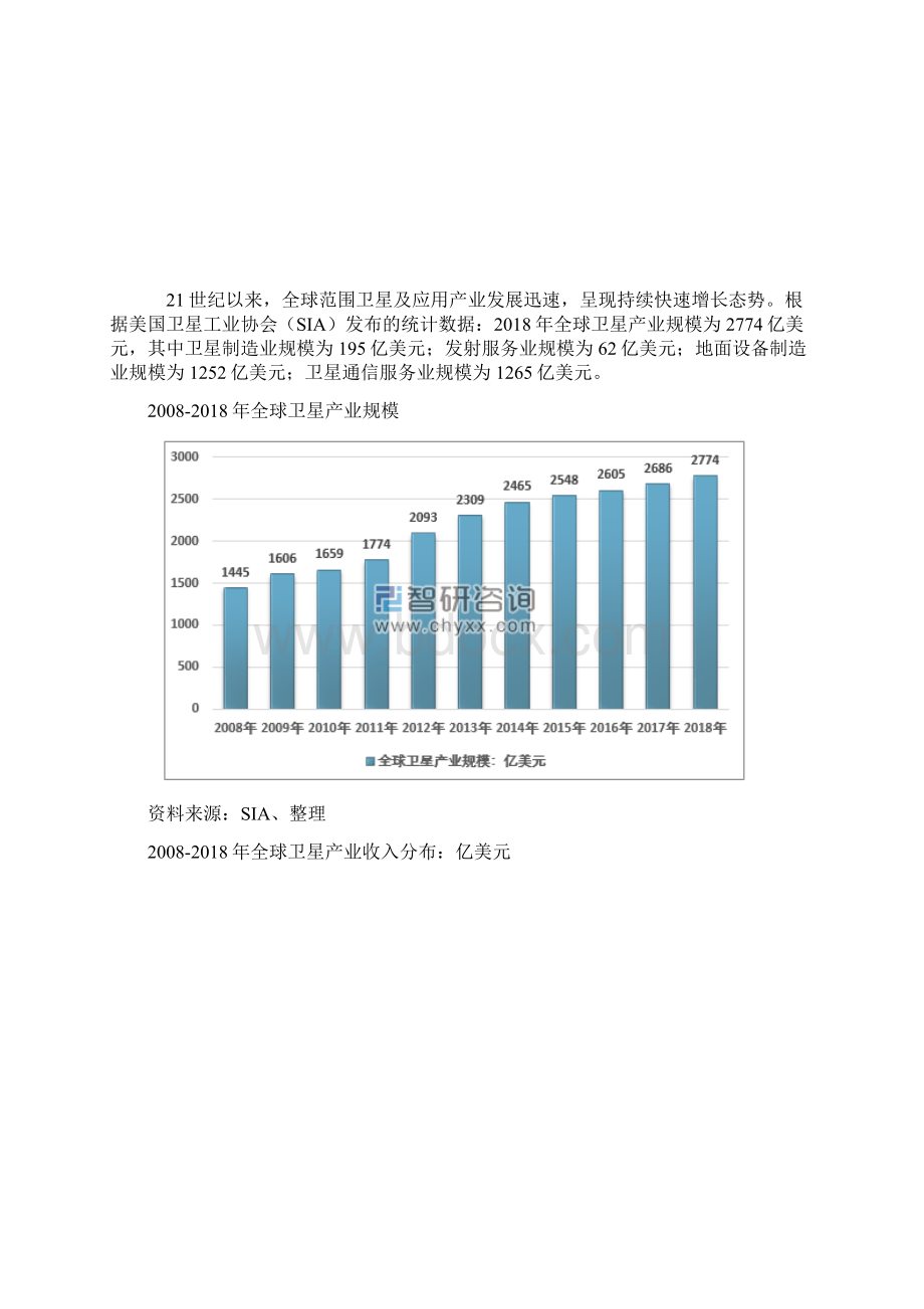 全球及中国卫星市场现状与主要环节市场分析报告Word格式文档下载.docx_第2页