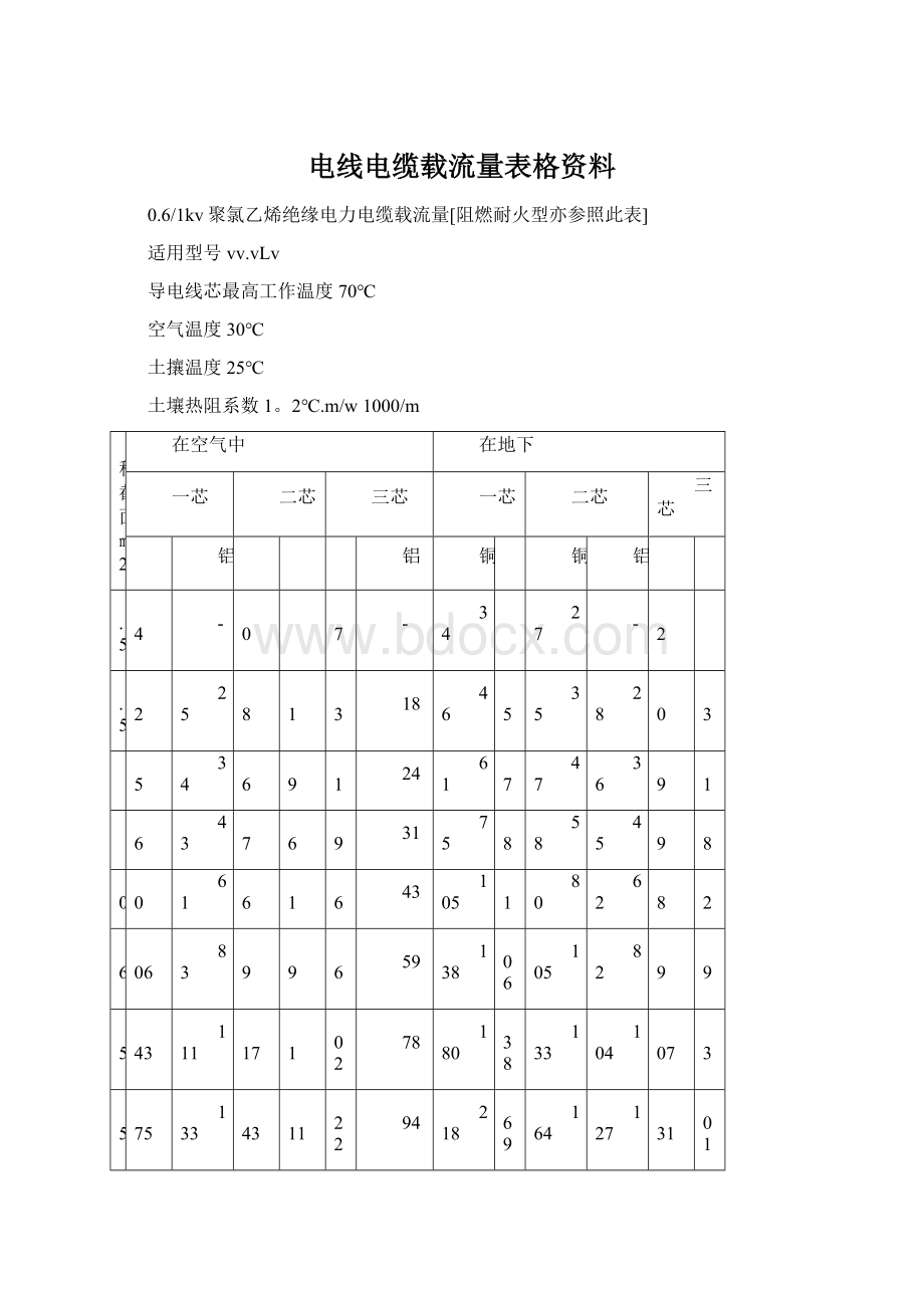 电线电缆载流量表格资料Word格式文档下载.docx