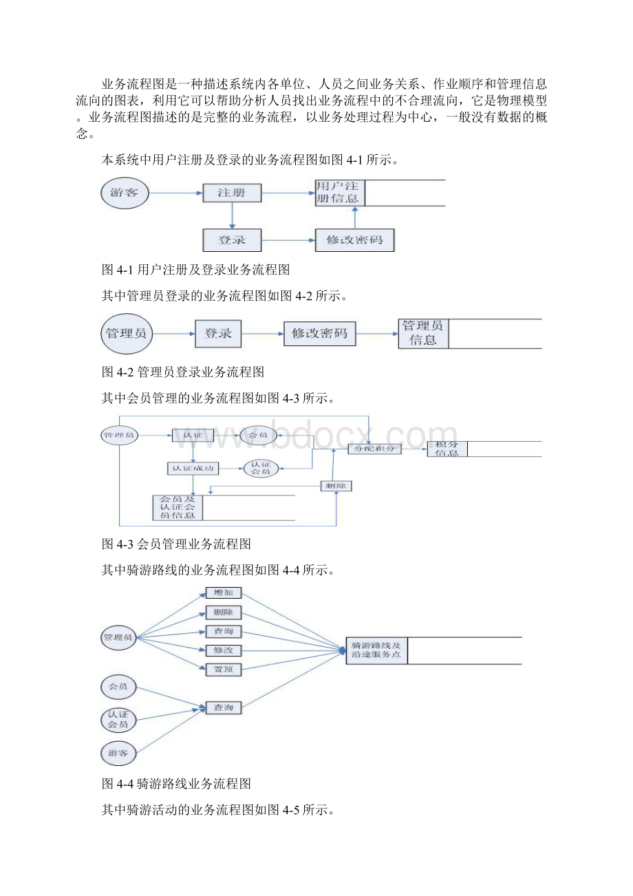 旅游网站项目管理报告文档格式.docx_第3页