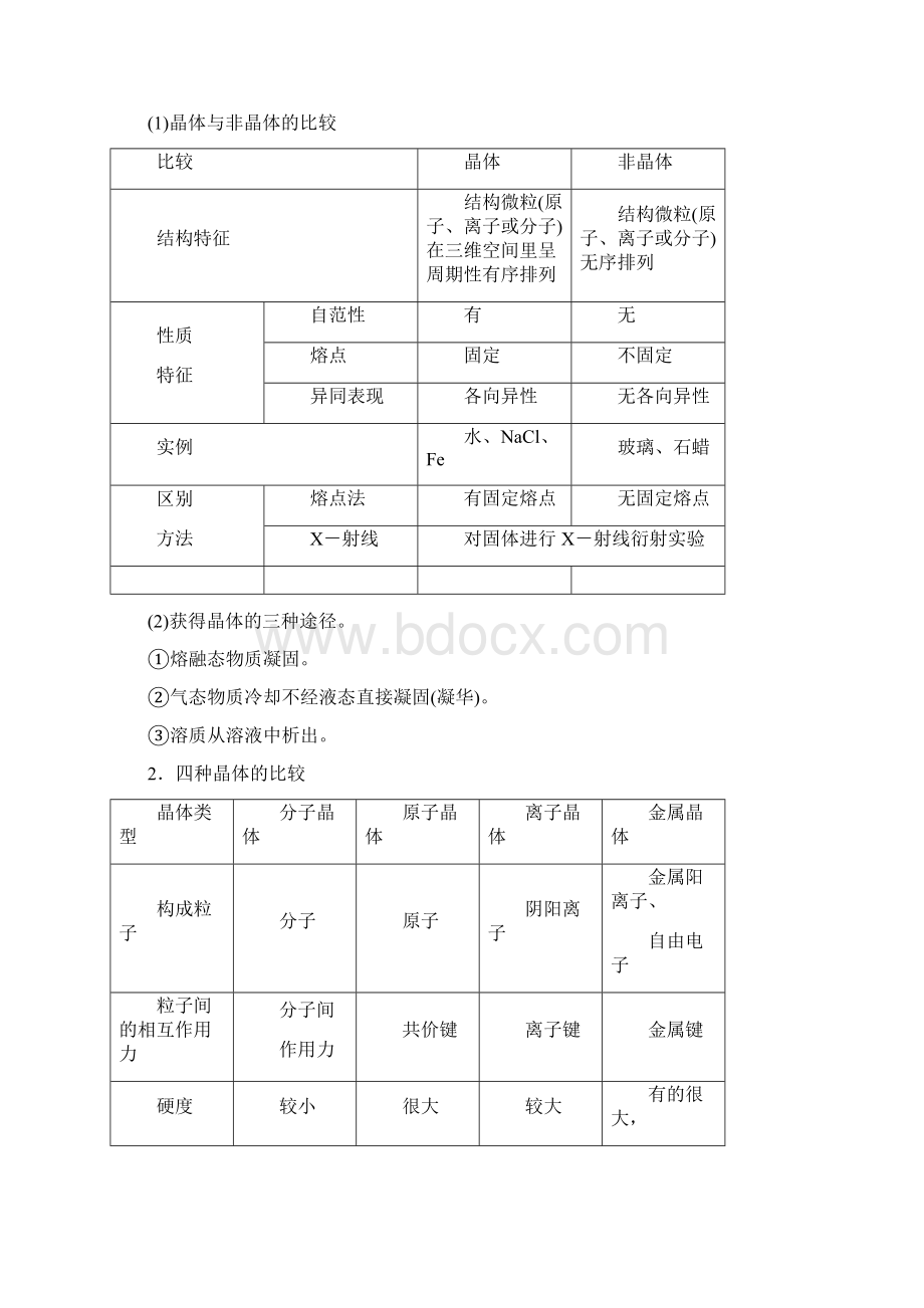 选修3物质结构与性质第34讲晶体结构与性质.docx_第2页