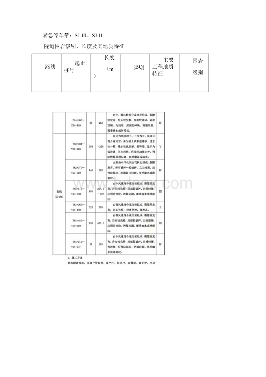 凤凰山隧道总体技术交底.docx_第2页