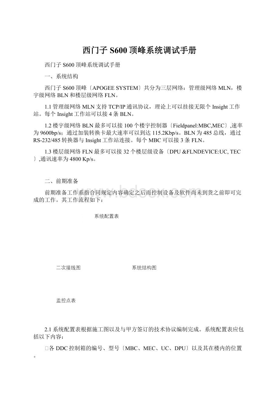 西门子S600顶峰系统调试手册Word文档下载推荐.docx_第1页