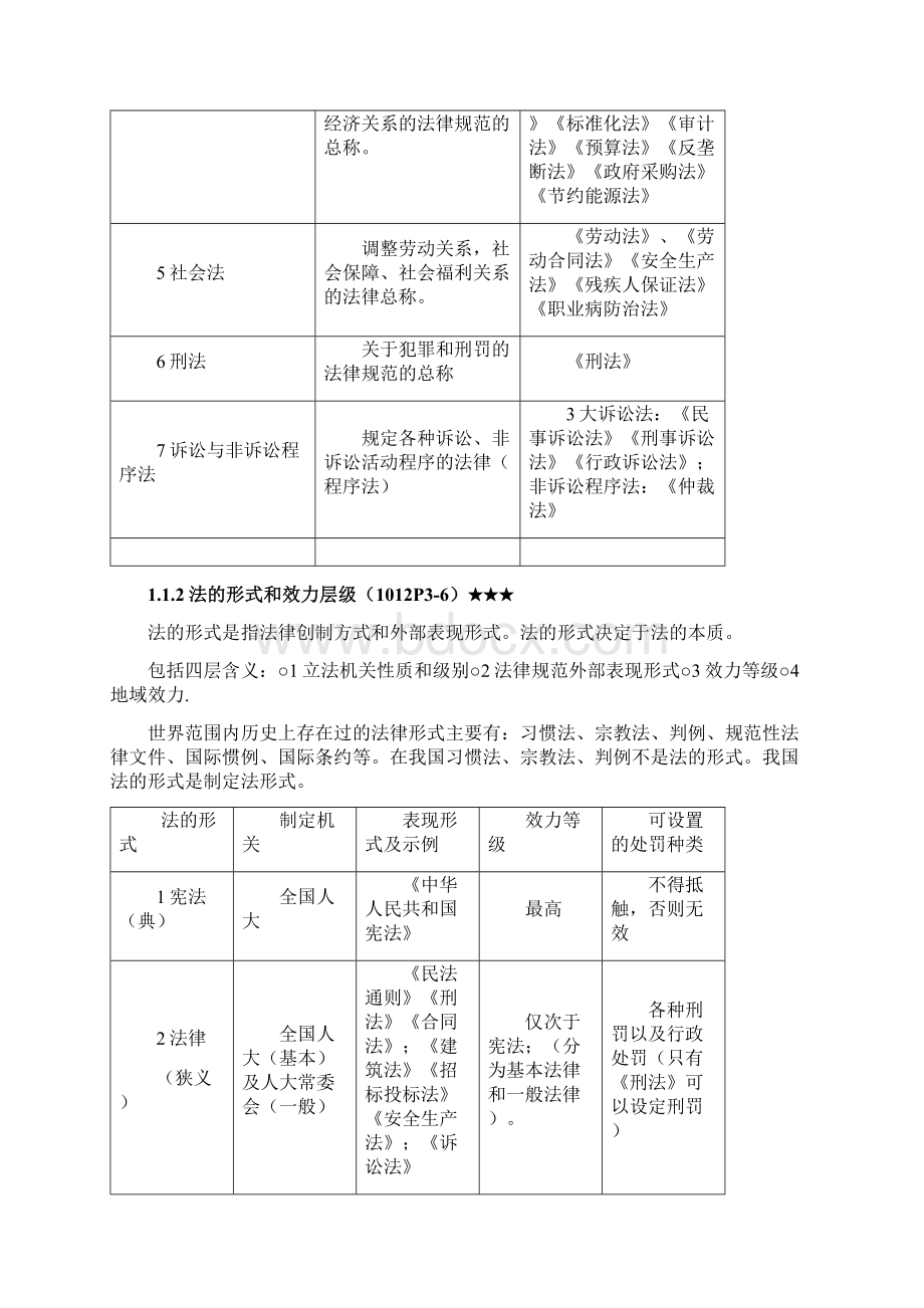 建设工程法规总结.docx_第2页