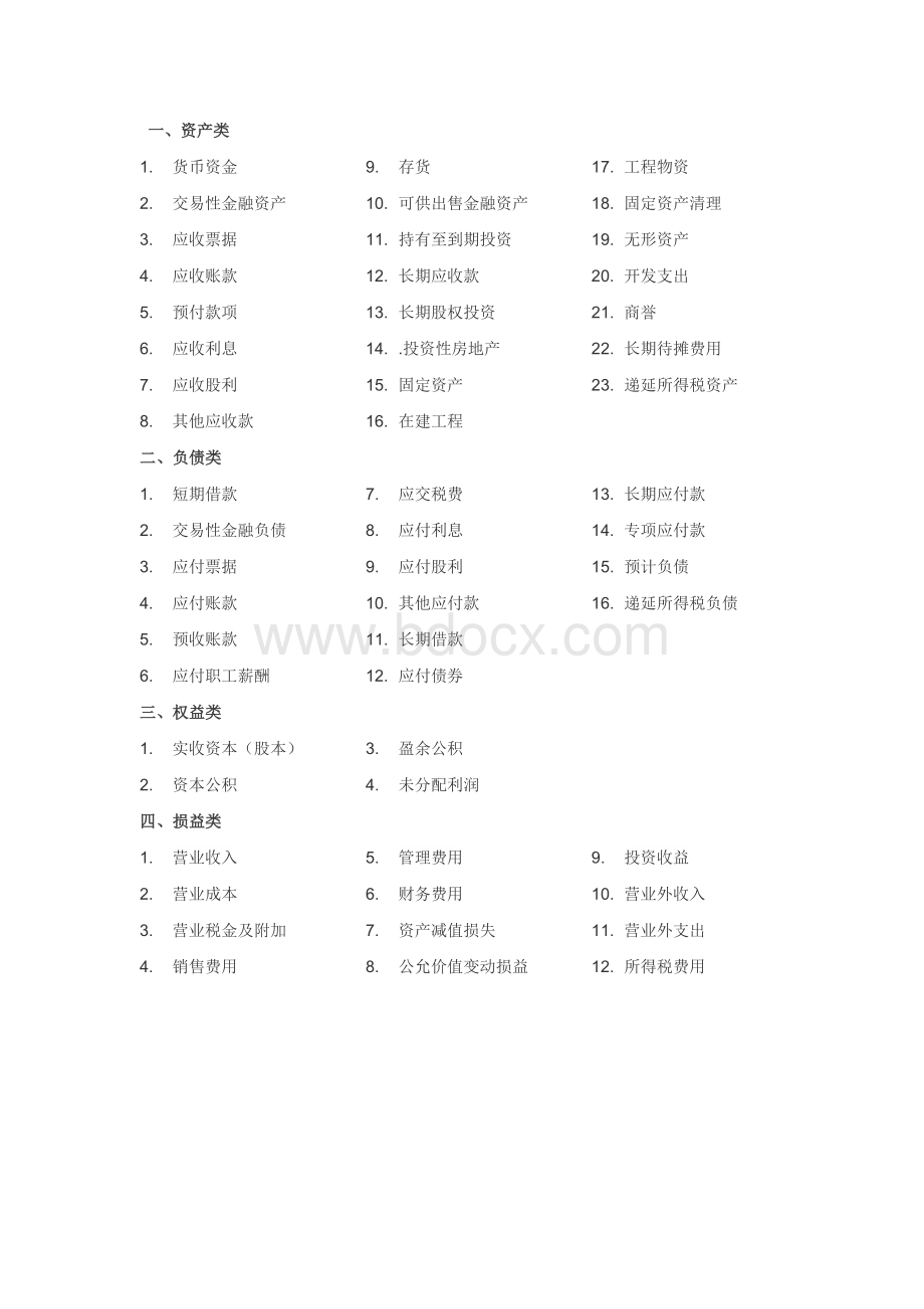 各科目审计说明Word格式文档下载.docx