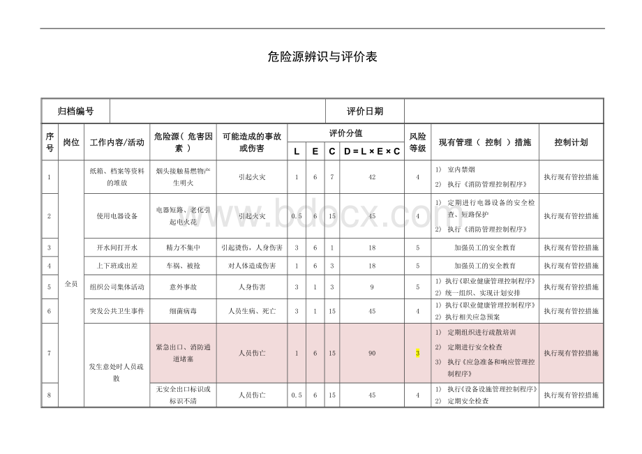 危险源辨识(物业管理)Word格式.doc