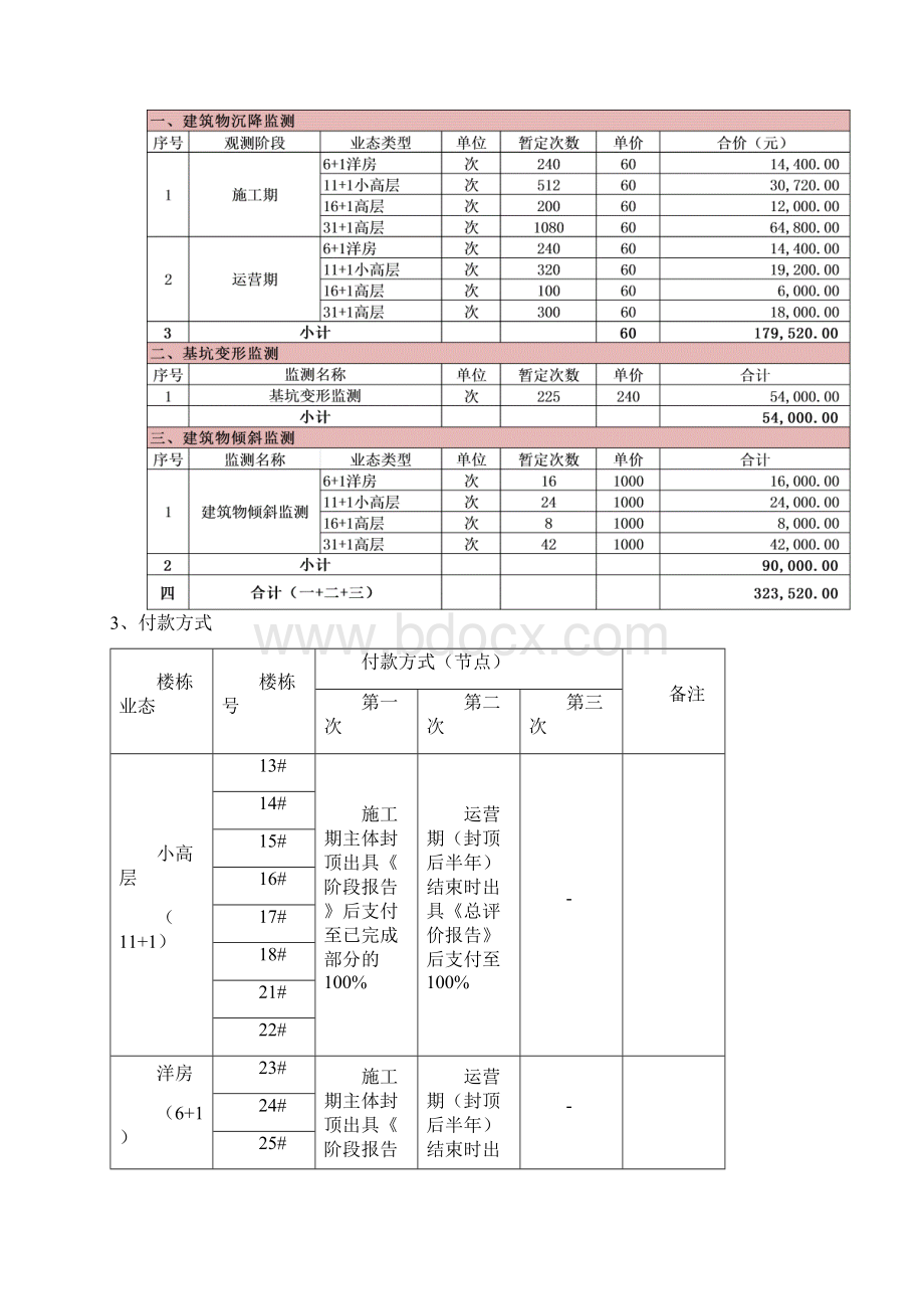 基坑变形监测合同Word格式.docx_第3页