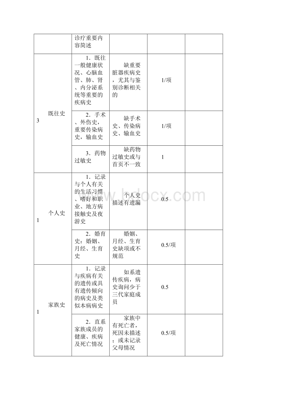 住院病历检查评分标准.docx_第3页