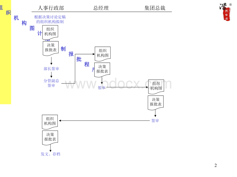 某大型集团流程.ppt_第2页