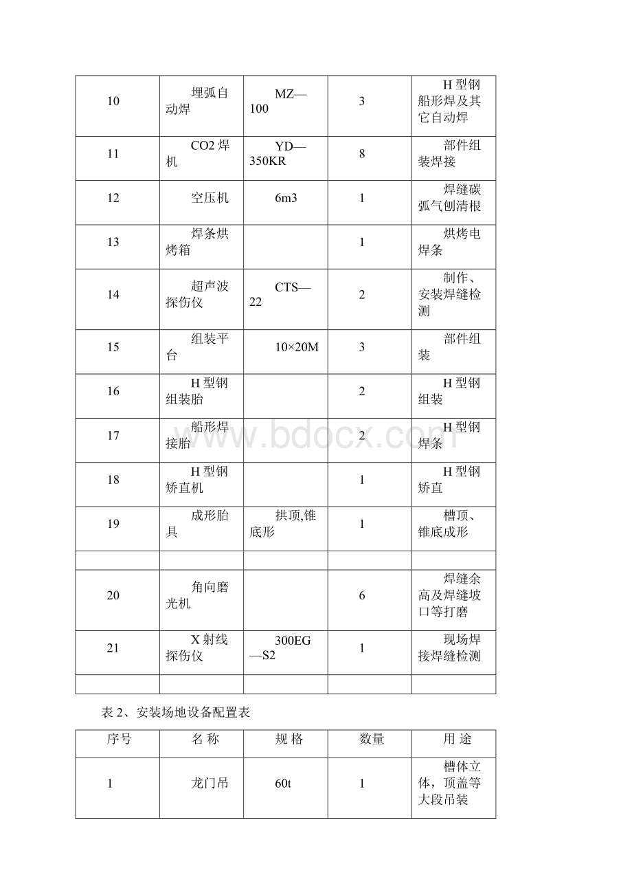 分解槽沉降槽制作安装施工方案Word文档下载推荐.docx_第3页