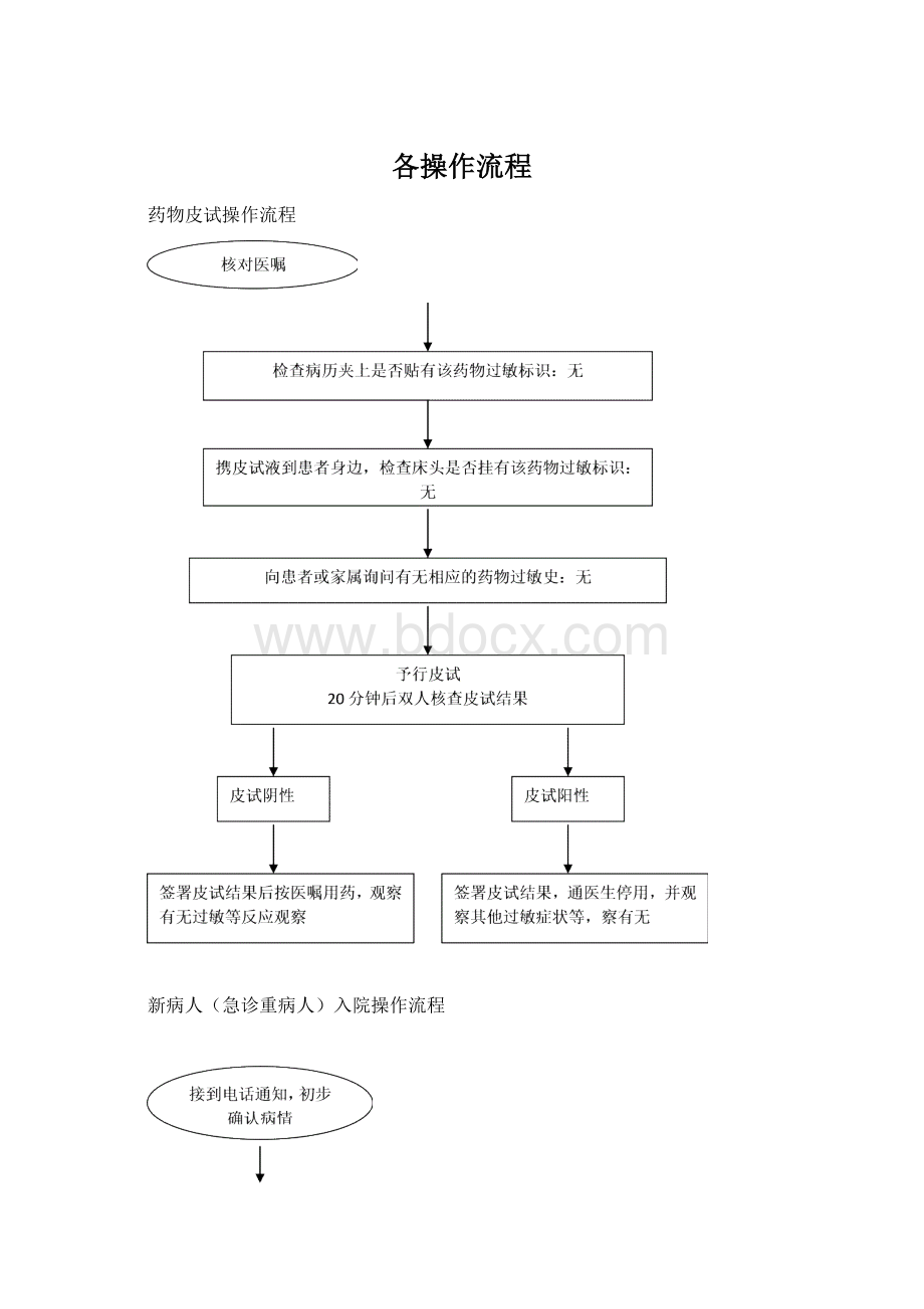 各操作流程.docx