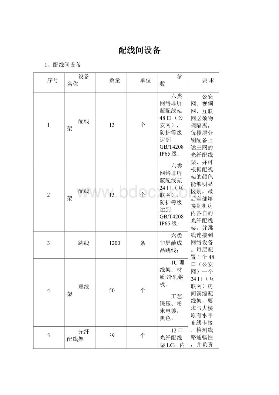 配线间设备Word文档格式.docx_第1页