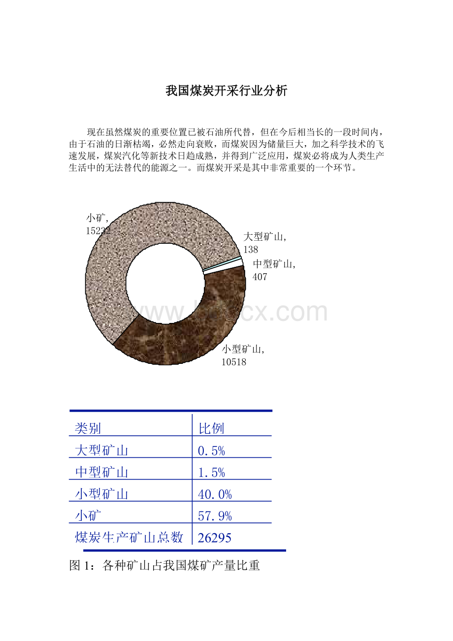 我国煤炭开采行业PEST和SWOT分析.doc