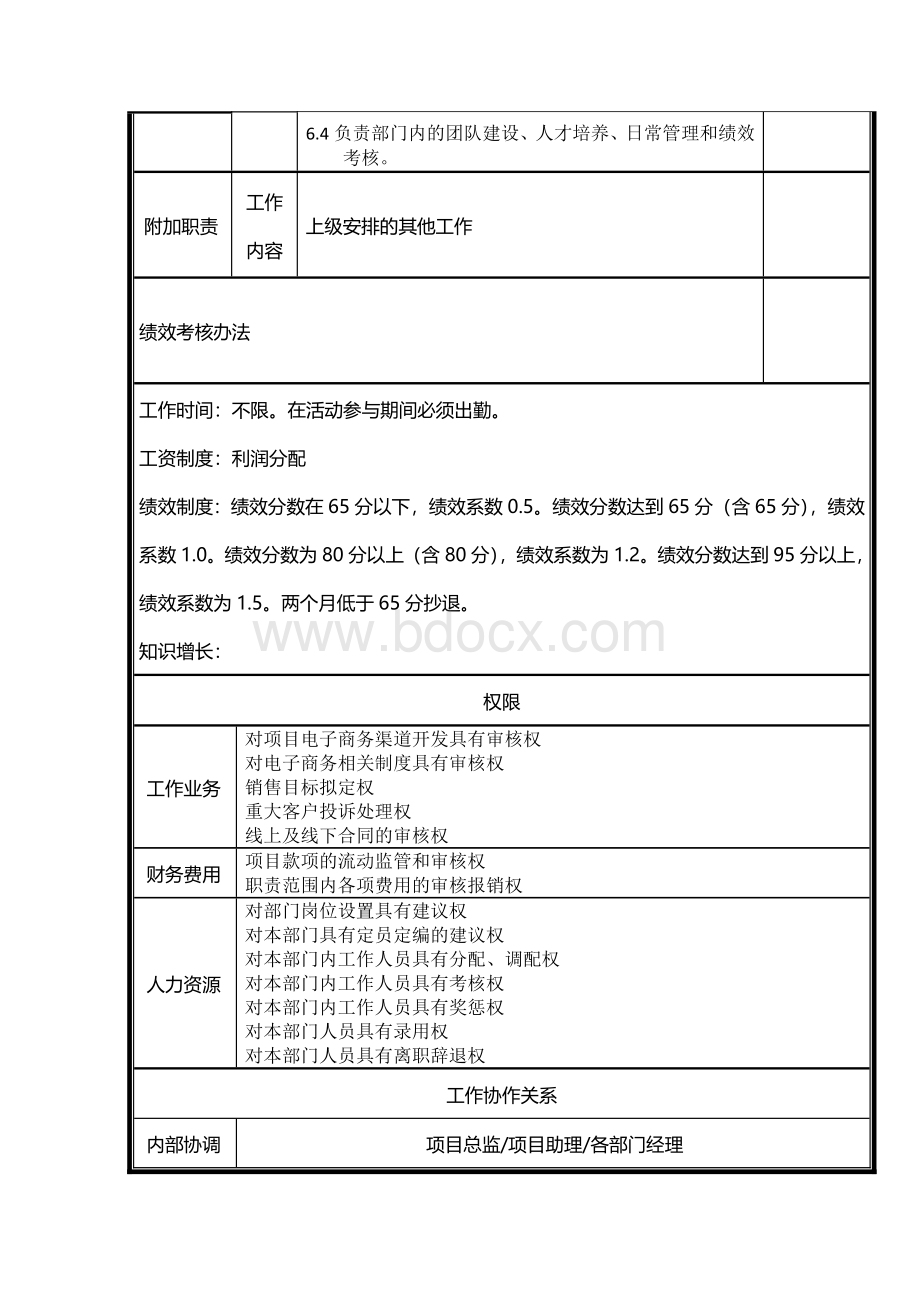 岗位说明书(项目经理)4.29.doc_第3页