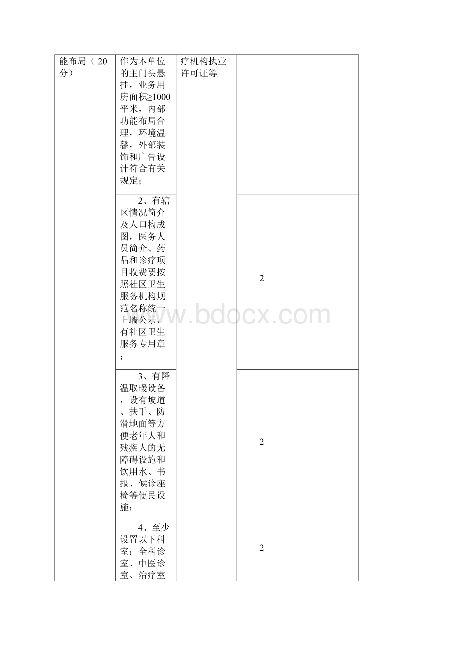 卫生部城市社区卫生服务中心基本标准推荐Word文档格式.docx_第3页