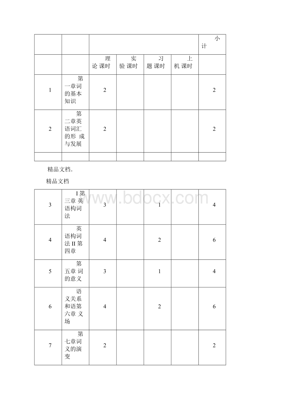 英语词汇学课程教学大纲Word下载.docx_第2页