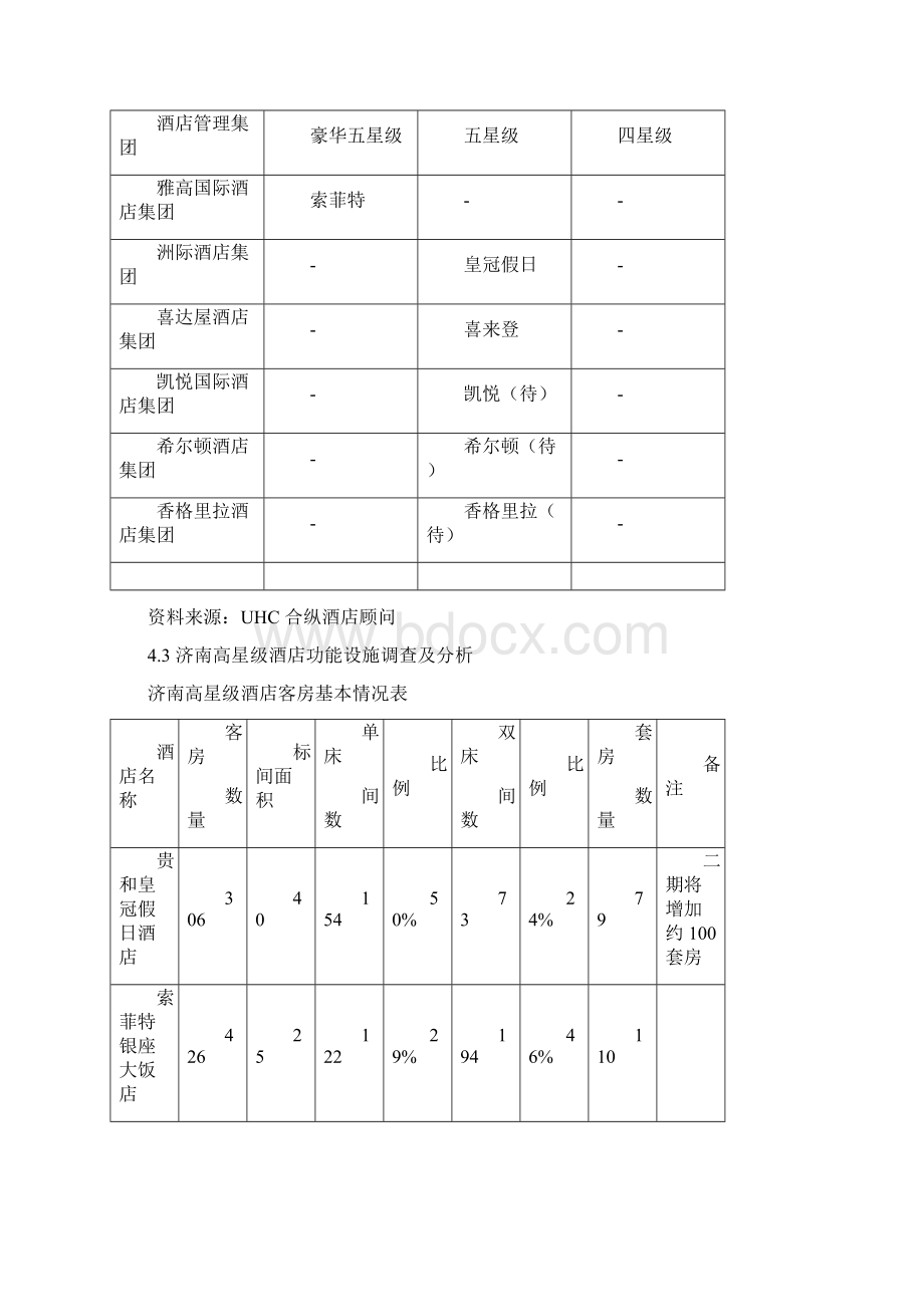 济南酒店市场教学总结Word文件下载.docx_第2页