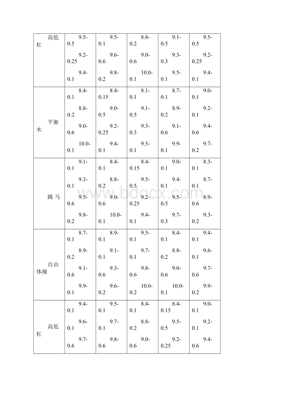 实验三体操团体比赛出场阵容的01规划模型教案资料Word文档格式.docx_第2页