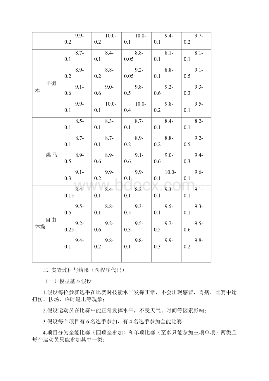 实验三体操团体比赛出场阵容的01规划模型教案资料.docx_第3页